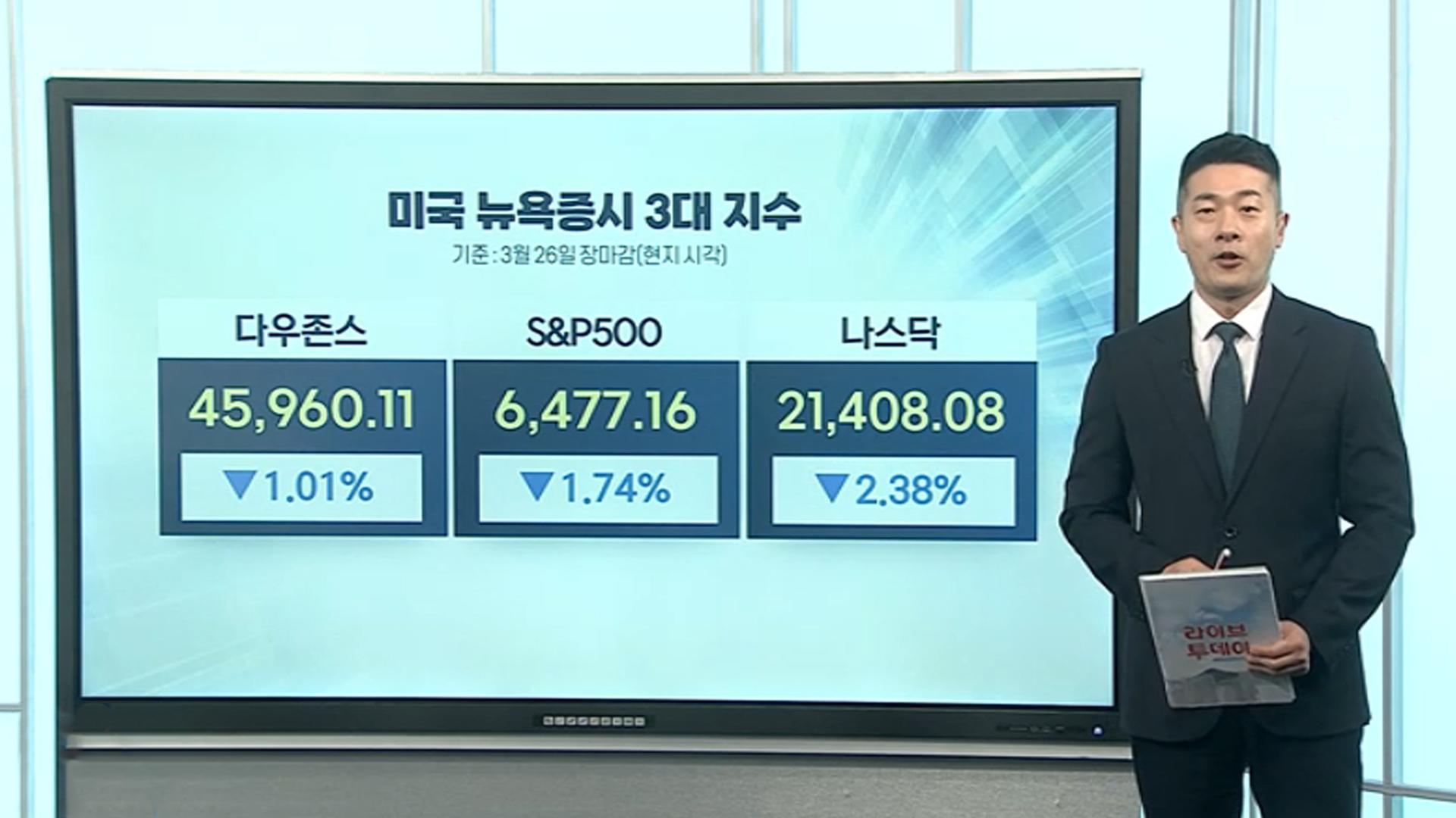 [3분증시] 이란전 협상 기대감 후퇴…나스닥 2.4%↓