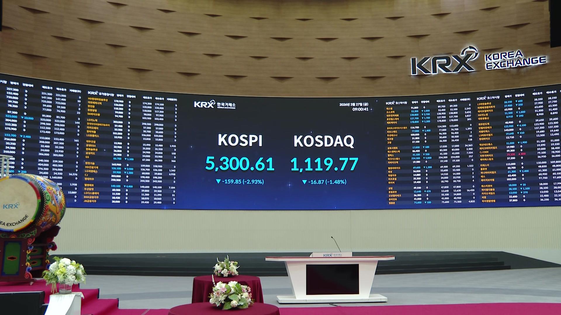 [속보] 코스피, 중동·반도체 이슈에 5,300선 후퇴